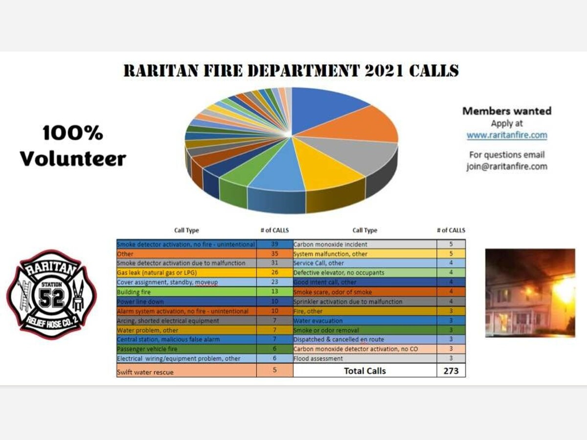 The Raritan Borough Fire Department Keeping Raritan Neighbors Safe