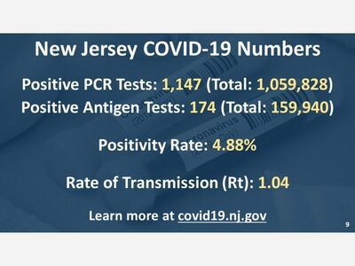 Governor Phil Murphy Shares Latest Covid Numbers to the Public