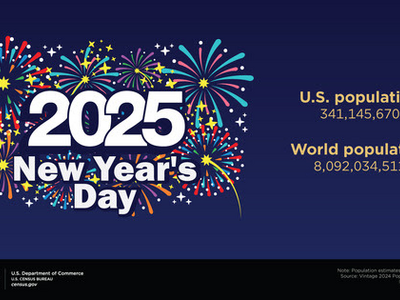 Census Bureau Projects U.S. and World Populations on New Year’s Day