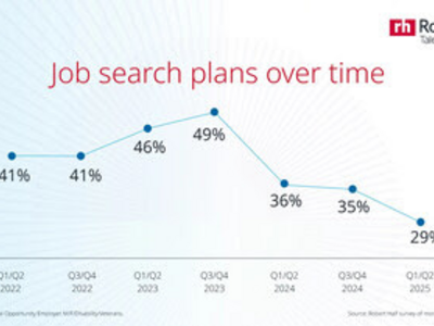  Robert Half Update: Career Satisfaction on the Rise: Fewer Workers Planning a Job Change in Early 2025