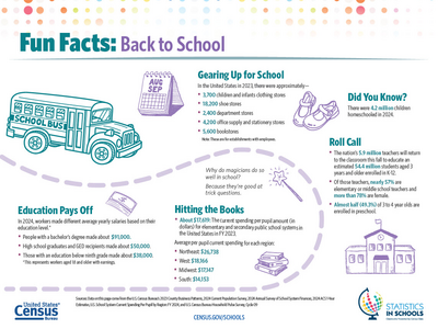 Back to School: The Annual Reset That Moves a Nation