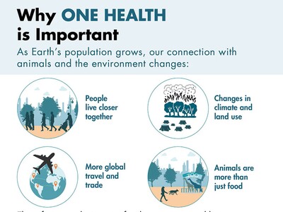 JANUARY IS ONE HEALTH AWARENESS MONTH;  NJ ONE HEALTH TASK FORCE MEETING SET FOR FEBRUARY   